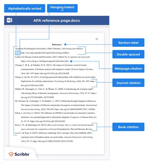 apa generador|Cite an Image 